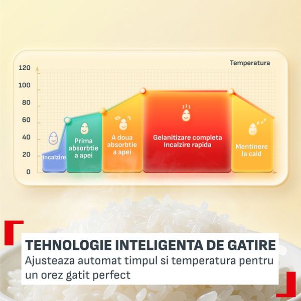 Aparat multifunctional de gatit orez Tefal Pop RK535TE0, 350 W, capacitate 0.7 L, 8 programe, tehnologie digitala, functie mentinere la cald, design compact, portocaliu