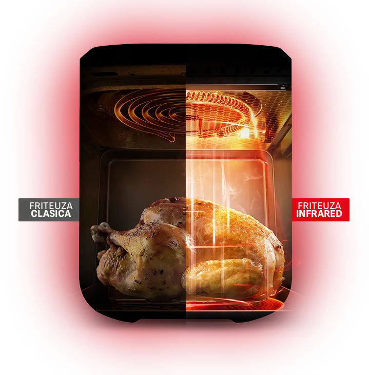 Friteuze cu aer cald | Air Fryer | Tefal