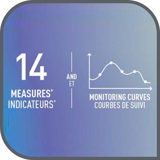 Monitorizează-ți progresul