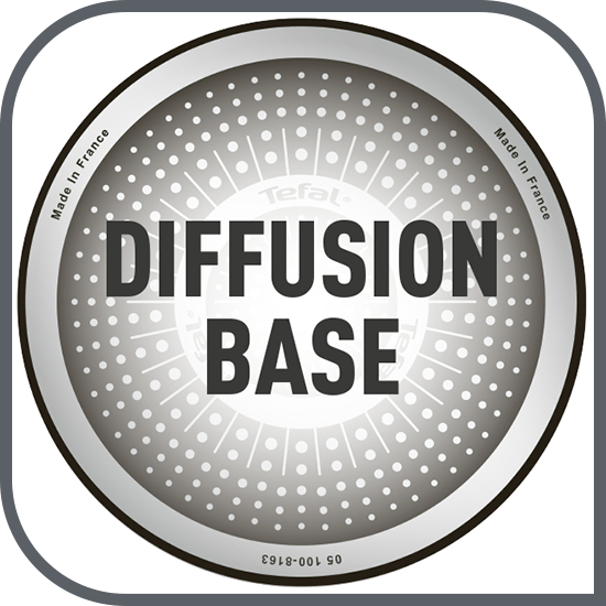 Compatibilitate cu sursele de căldură