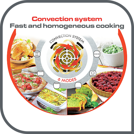 Cuptor electric cu sistem de convecție, pentru sesiuni de gătit rapide!
